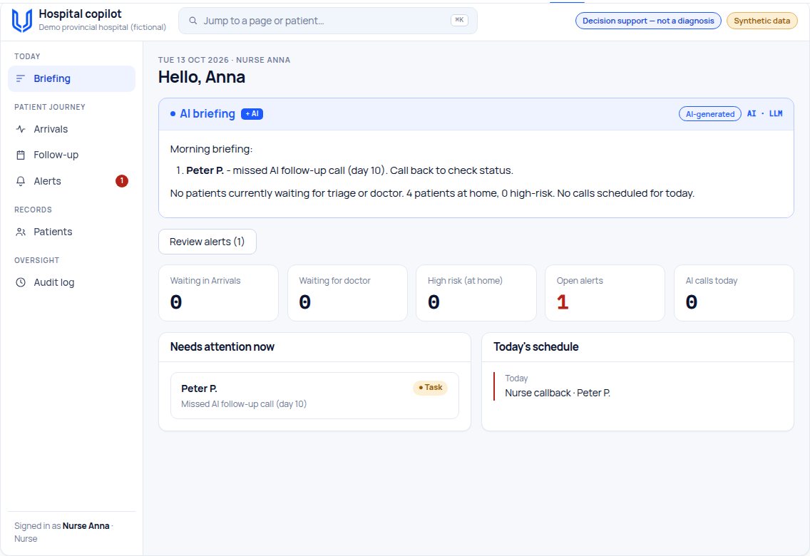 Hospital copilot console: a morning AI briefing, five counters for the ward and a list of what needs attention now
